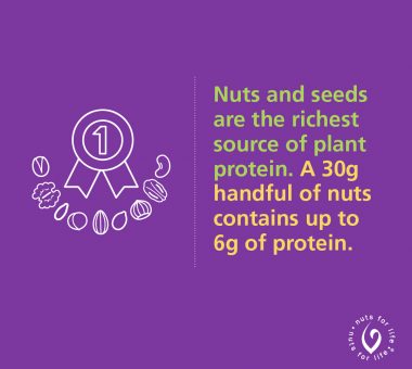 Nuts for Life - Nuts & seeds plant protein Instagram Graphic