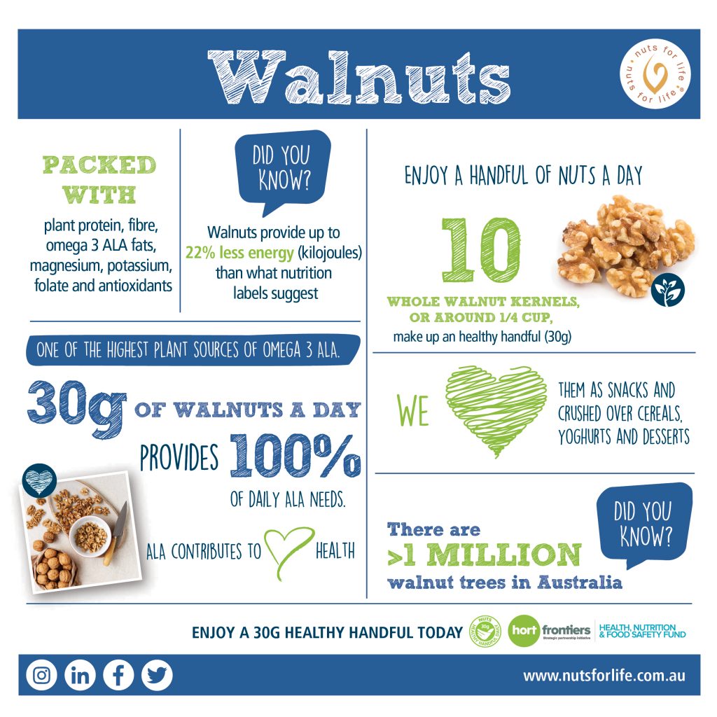 Nuts for Life - Walnuts