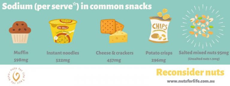 Are Salted Nuts Bad For You