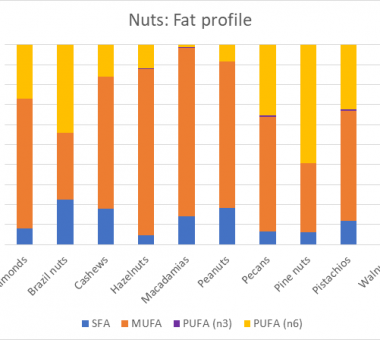 Nut infographics - Nuts for Life | Australian Tree Nuts for Nutrition ...
